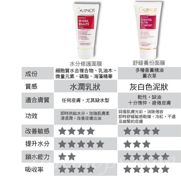 Guinot - 水分修護面膜 Hydra Beaute Mask 150ml (平行進口)_IS_Guinot_001